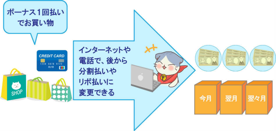 後から支払い方法変更可能説明画像