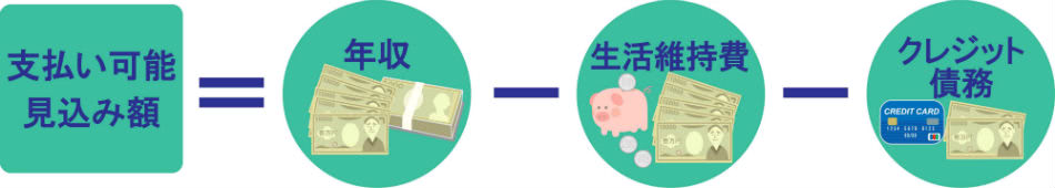 支払い可能見込み額説明画像