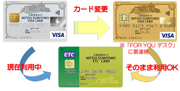 同会社のカードを変更した場合の説明画像