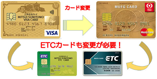 別会社のカードを変更した場合の説明画像