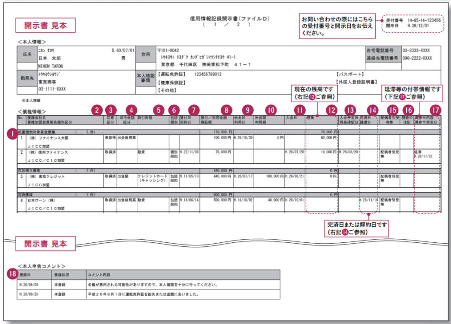 JICC開示請求書類見本