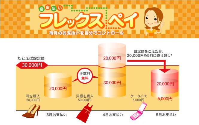 フレックスペイ説明画像
