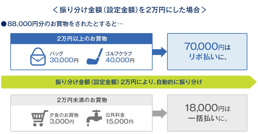 こえたらリ説明画像