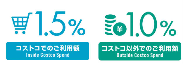 還元率説明画像