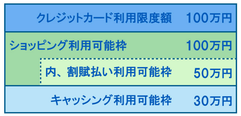 クレジットカード利用限度額説明画像