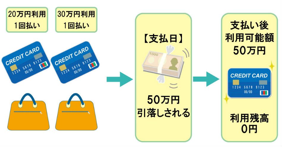 1回払いクレジットカード引落し説明画像