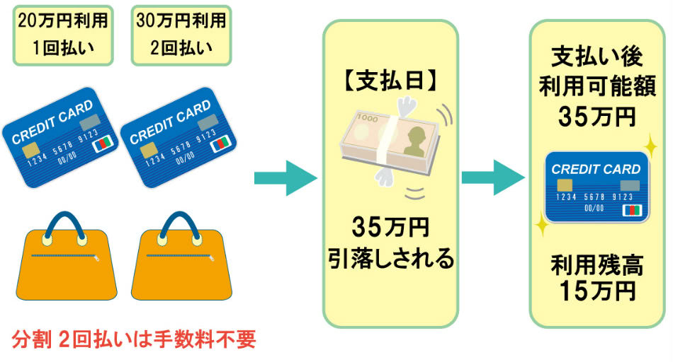 分割払いクレジットカード引落し説明画像
