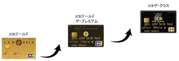 JCBザ・クラスインビテーションへの道のり