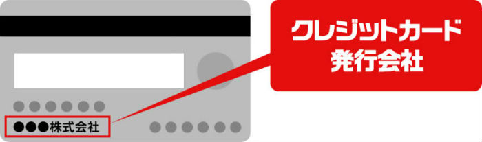 クレジットカード裏面説明画像