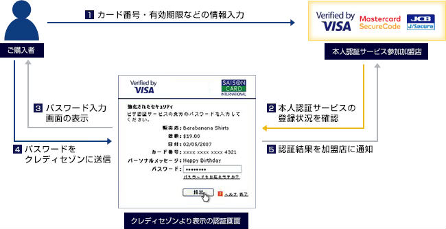 3Dセキュア説明画像