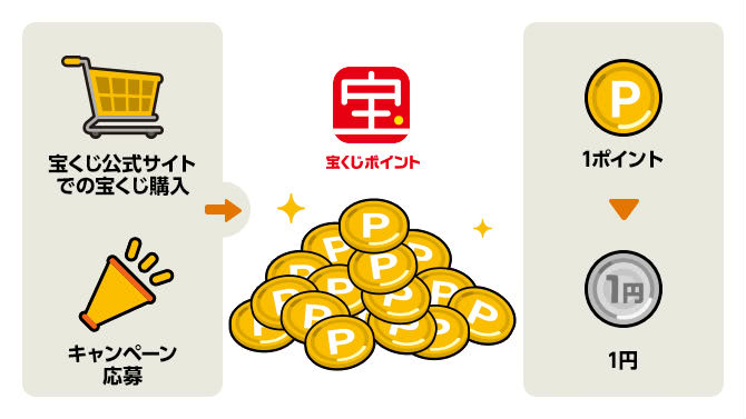 ポイント2重取り説明画像