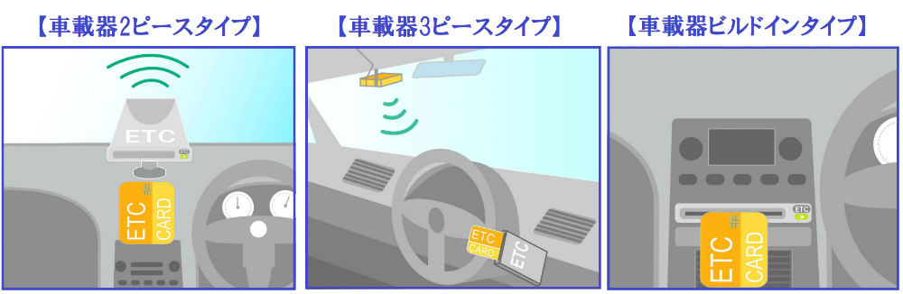 車載器3タイプ