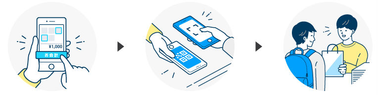 pixiv PAYの使い方