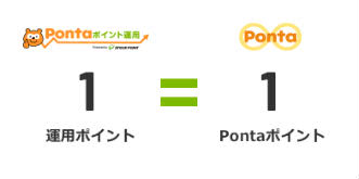 1運用ポイント→1ポイント