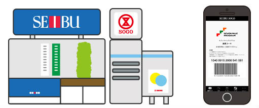 西部・そごうバーコード提示説明画像