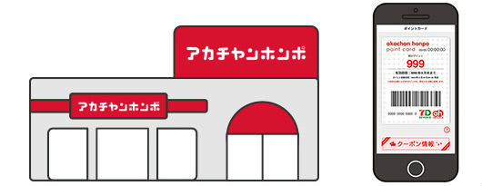 アカチャンホンポバーコード提示説明画像