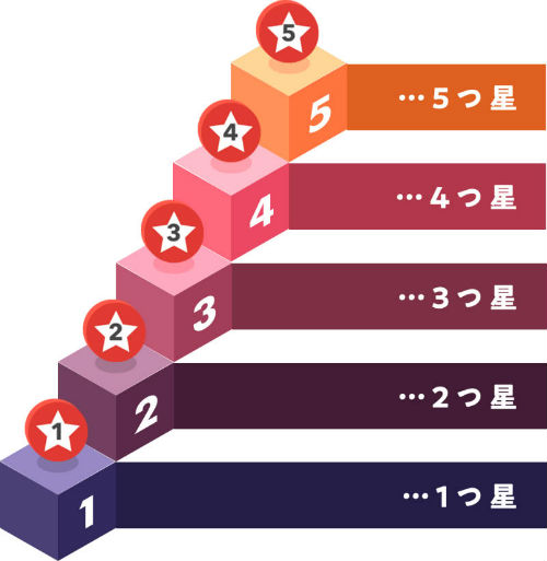 セブンマイルプログラムランク