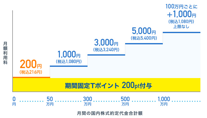 ネオモバは月額制説明画像