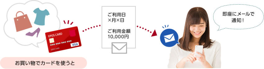 エポス利用通知メールサービス
