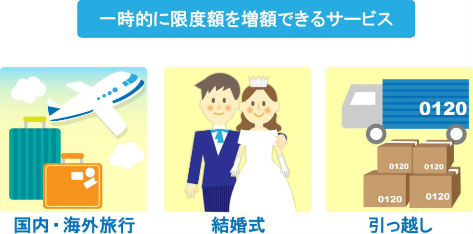 一時増額可能取引き