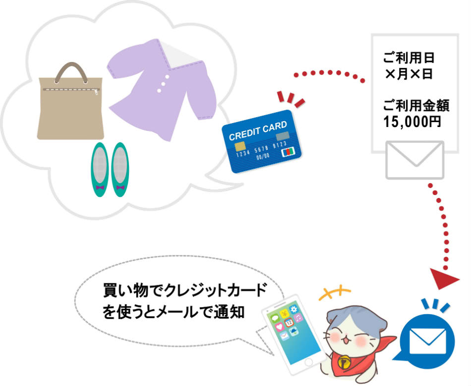 利用お知らせメール