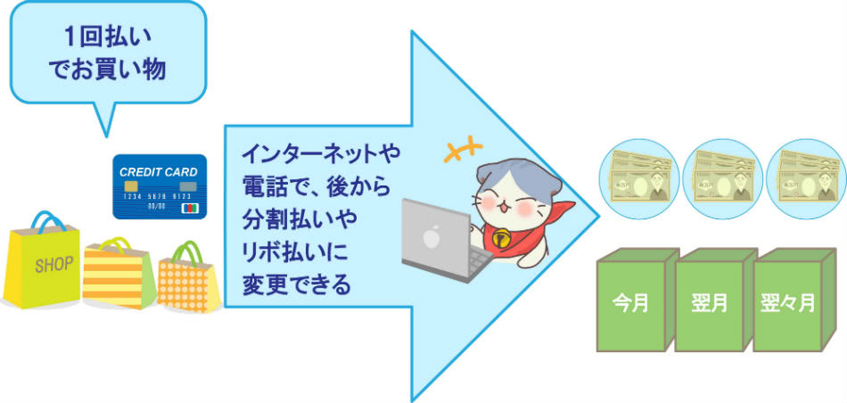 後から支払い方法変更可能説明