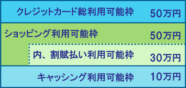 クレジットカード利用限度額説明画像