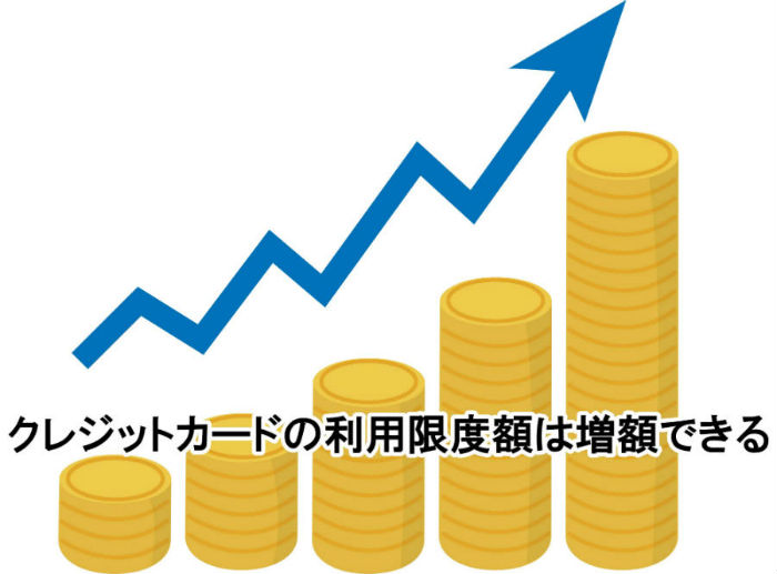 限度額は増額可能説明