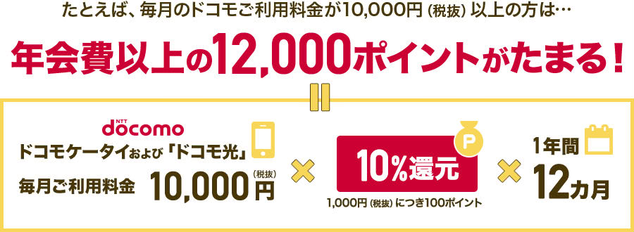 年会費説明画像