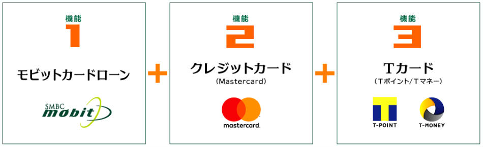 Tカードプラス（SMBCモビットnext）の機能