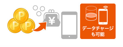 au料金に充当可能