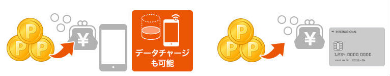 au WALLETポイントの使い道