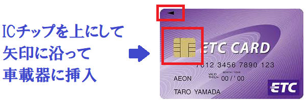 ETCカード