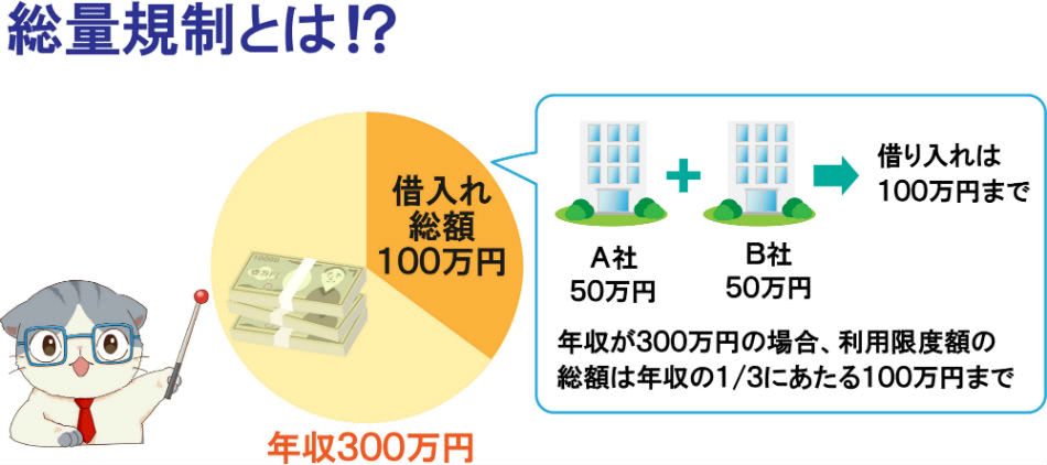総量規制説明イラスト