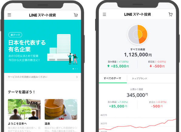 LINEスマート投資