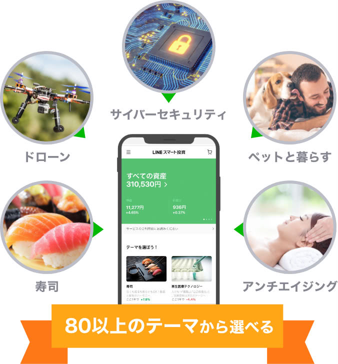 LINEスマート投資選べるテーマ