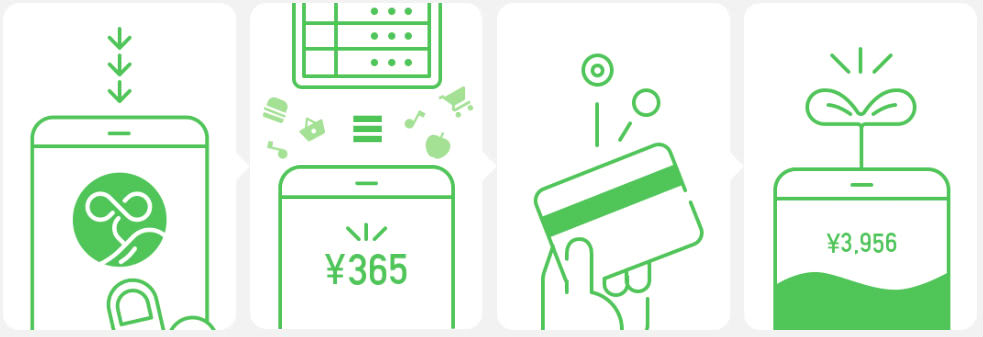 マメタス利用手順