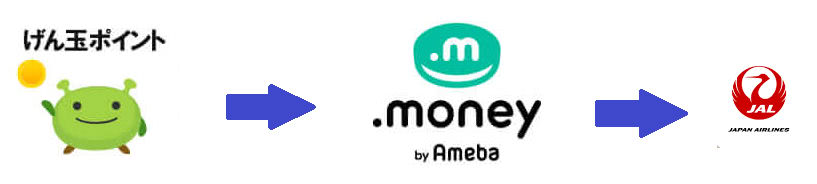 ドットマネー経由