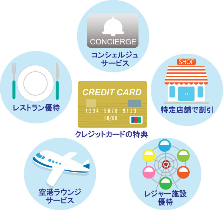 クレジットカード特典内容