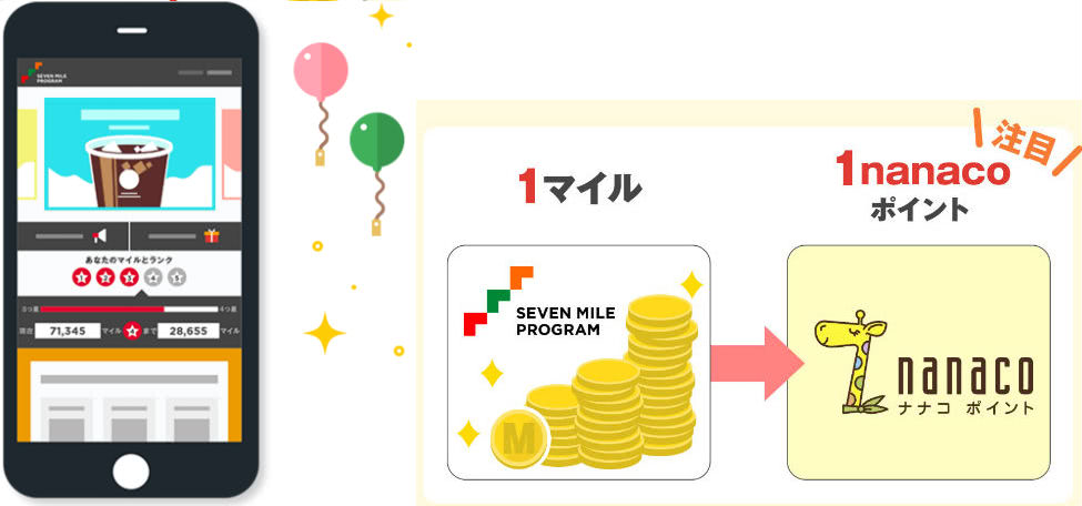 セブンマイルプログラム