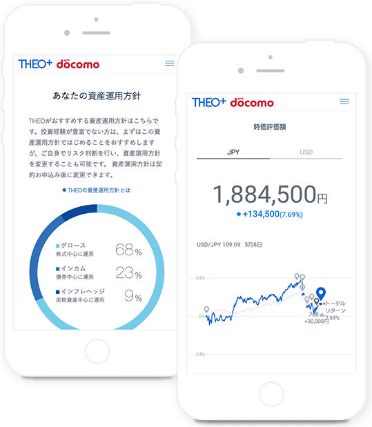 THEO+ docomo