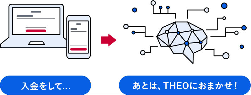 ロボアドバイザー