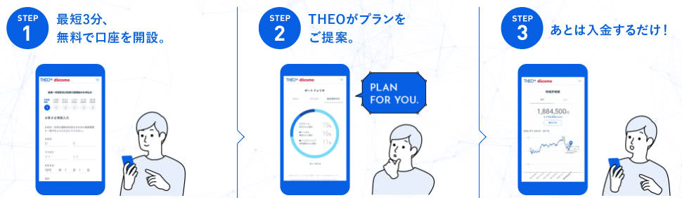 THEO+ docomo利用の流れ