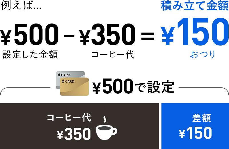 おつり投資説明