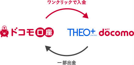 入出金説明画像