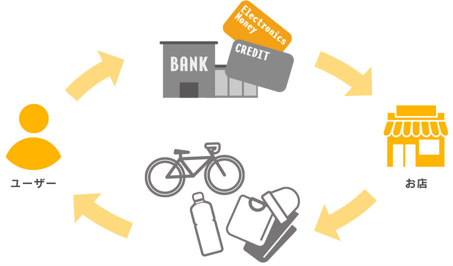 トラノコの仕組み説明?