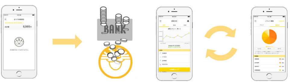 トラノコの仕組み説明?