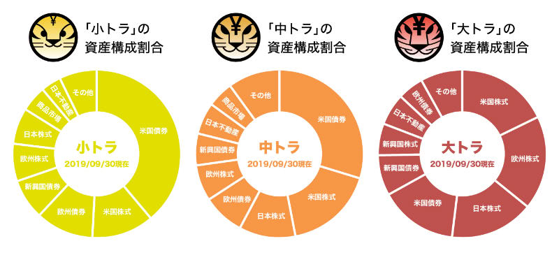 トラノコファンド選択説明