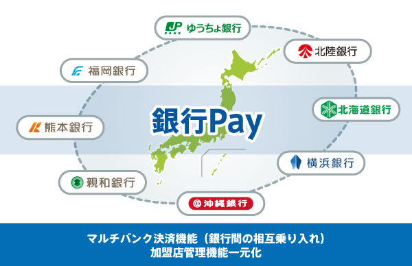 銀行Payネットワーク