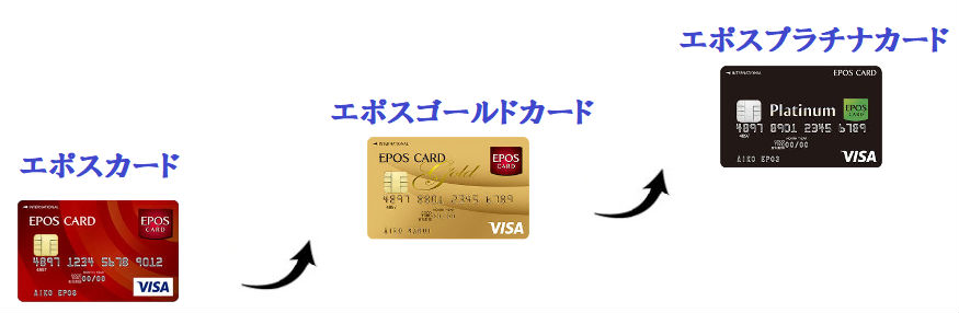 ステップアップ